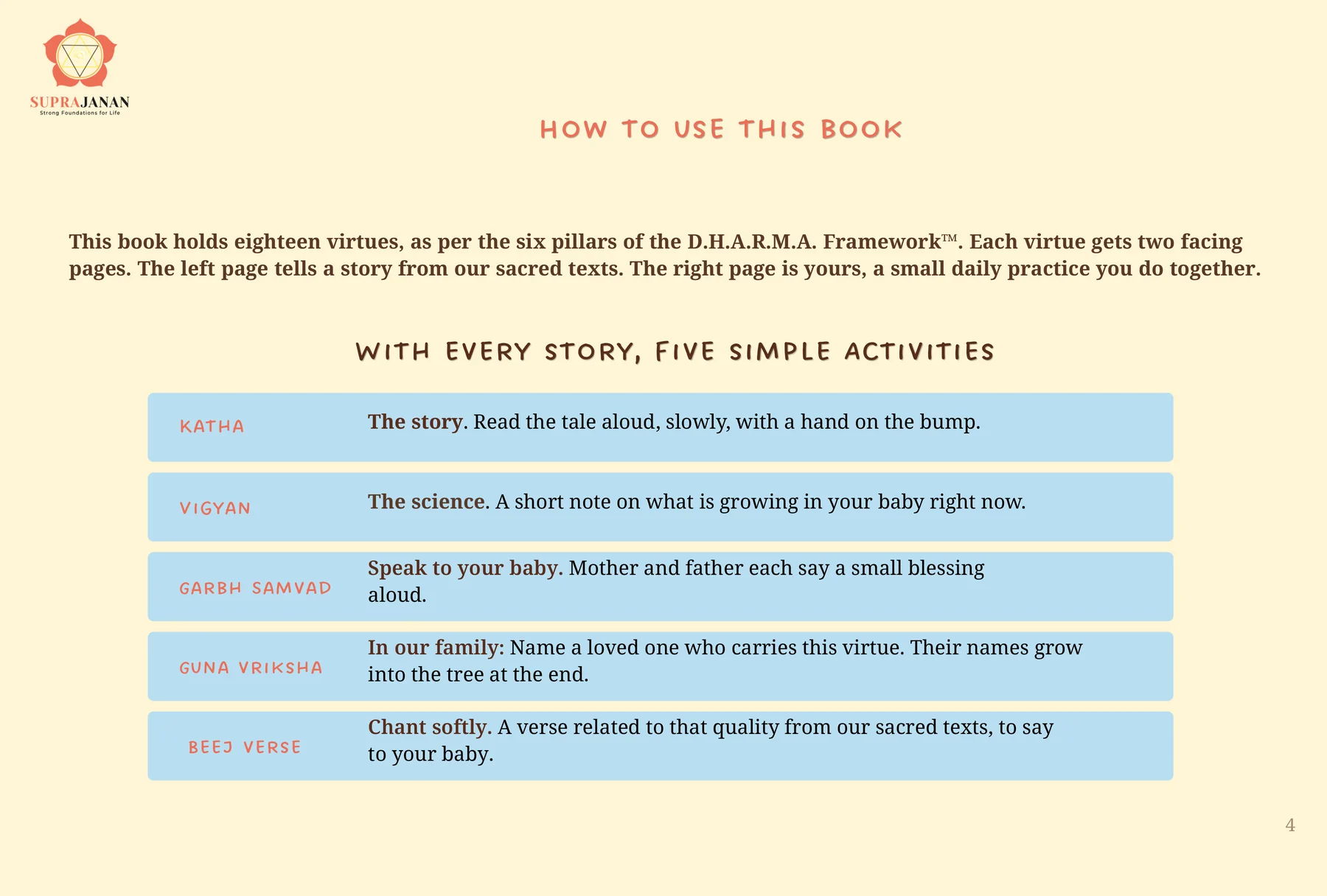 How to use this book — five simple activities with every story